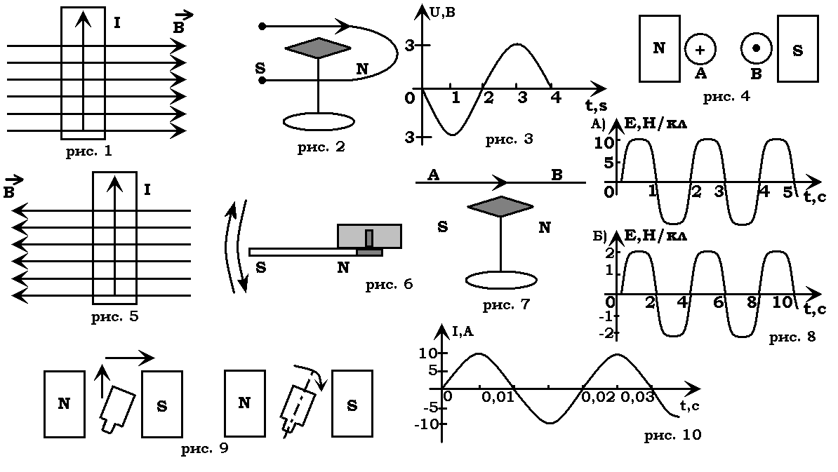 Физика 8 тест электромагнитные явления. Кр по физике 9 класс электромагнитное поле. Структурно логическая схема электромагнитное поле. Электромагнитное поле физика 9 класс. Формулы по теме электромагнитное поле.