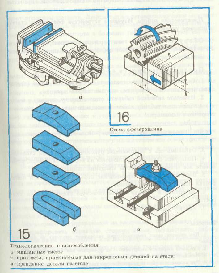 Технология фрезерной обработки и изготовления изделий.
