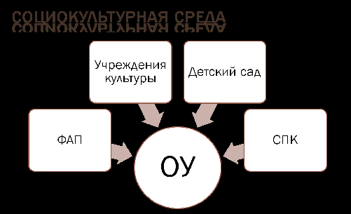 Программа создания социокультурного комплекса на селе