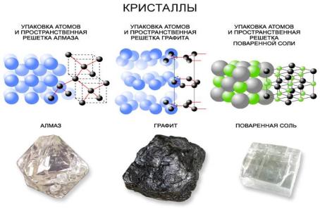 Исследовательская работа Удивительные кристаллы