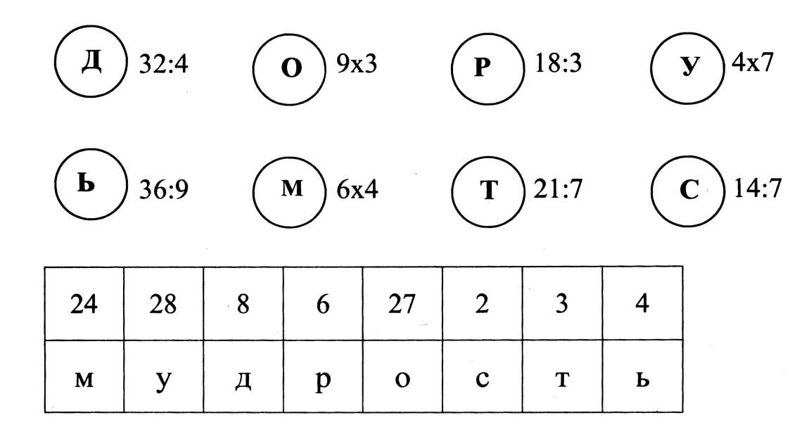 Открытый урок математики в 3 классе (системно-деятельностный метод) Умножение числа 6. Деление на 6