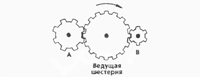 Викторина Редуктор