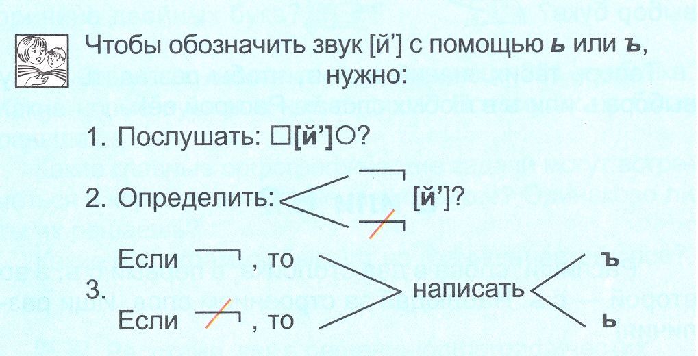 Фрагмент урока по теме: «Правописание предупредительных мягкого и твердого знаков». Проверочный тест по теме «Предупредительные (разделит