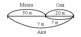 Конспекты по математике 2 класс