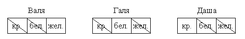 Конспекты по математике 2 класс