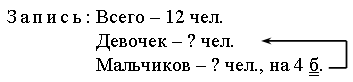 Конспекты по математике 2 класс