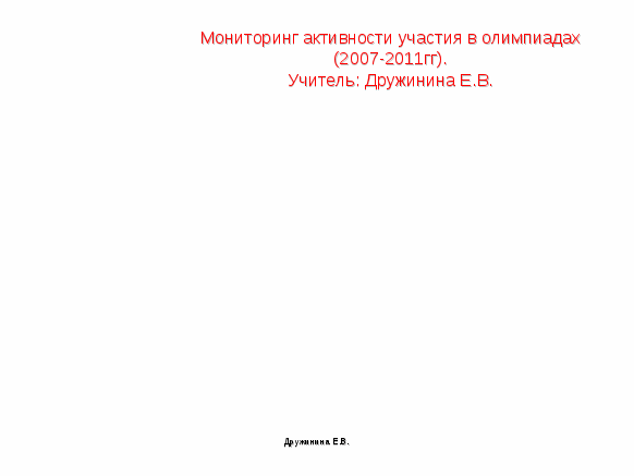 Публикация на тему Использование ролевых игр при формировании коммуникативной компетентности учащихся на уроках английского языуа