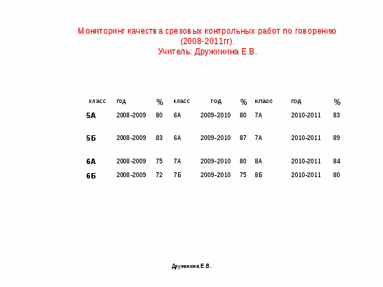 Публикация на тему Использование ролевых игр при формировании коммуникативной компетентности учащихся на уроках английского языуа