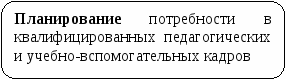 МОДЕЛЬ УПРАВЛЕНИЯ РАЗВИТИЕМ ПРОФЕССИОНАЛЬНОЙ КОМПЕТЕНТНОСТИ ПЕДАГОГА ДОПОЛНИТЕЛЬНОГО ОБРАЗОВАНИЯ