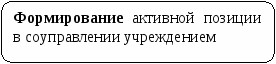 МОДЕЛЬ УПРАВЛЕНИЯ РАЗВИТИЕМ ПРОФЕССИОНАЛЬНОЙ КОМПЕТЕНТНОСТИ ПЕДАГОГА ДОПОЛНИТЕЛЬНОГО ОБРАЗОВАНИЯ