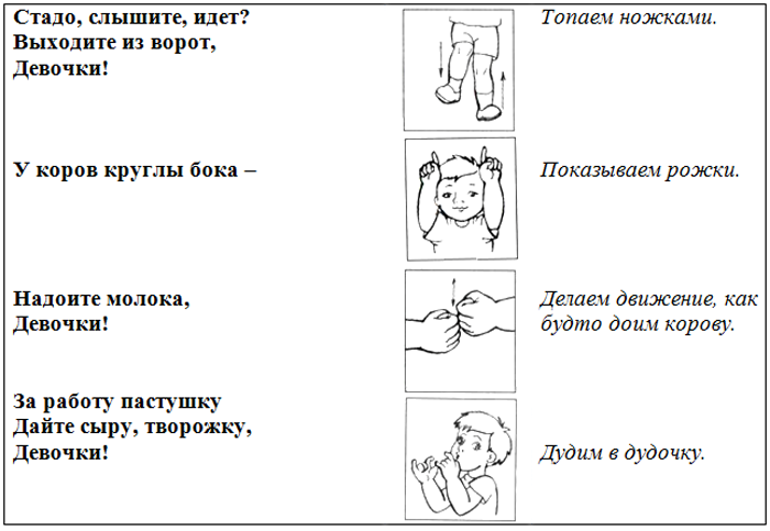 Методический материал Развитие мелкой моторики