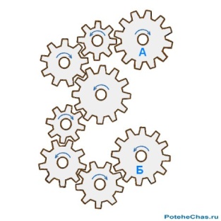 Проектная работа. Внеклассное мероприятие по математике (7-8 классы)