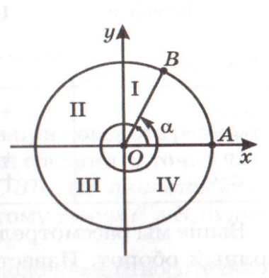 «Свойства тригонометрических функций»