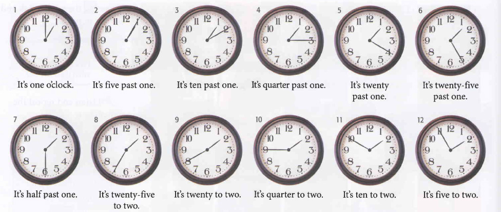 Ашық сабақ ағылшын тілінен What time is it? (5 сынып)