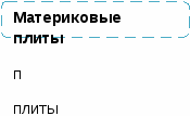 Задания для индивидуальной работы 7 класс