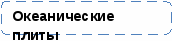 Задания для индивидуальной работы 7 класс