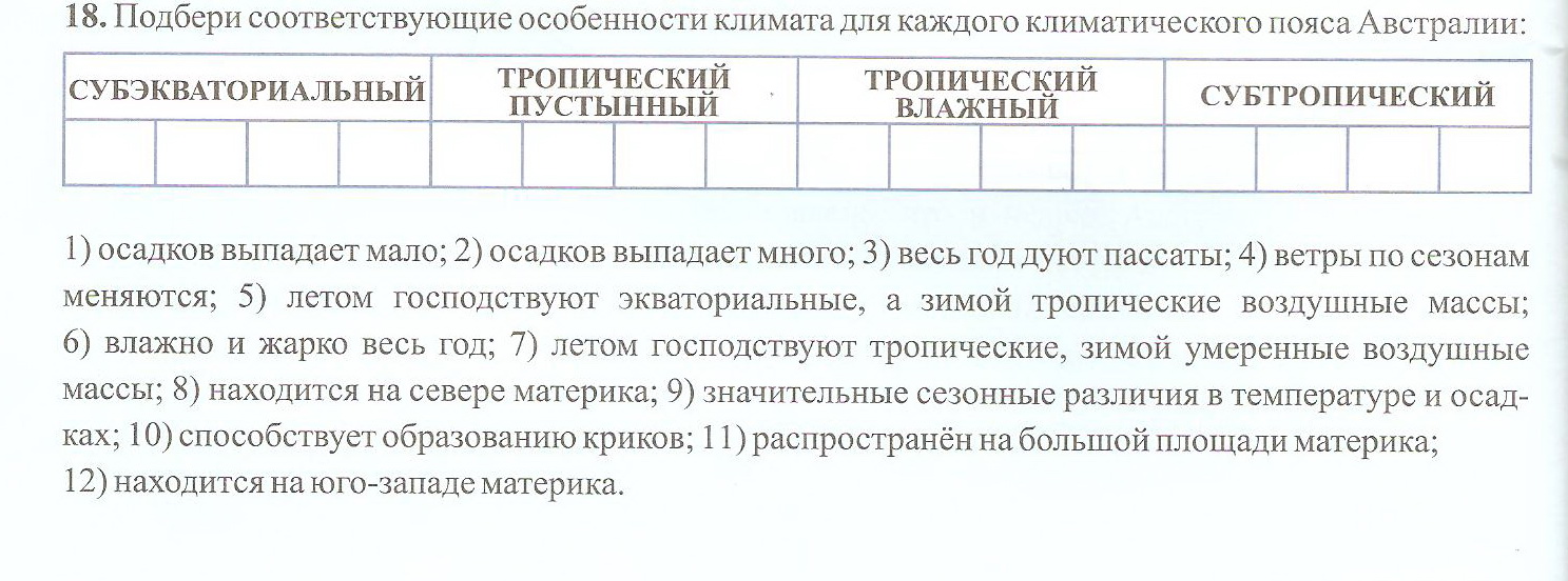 Задания для индивидуальной работы 7 класс