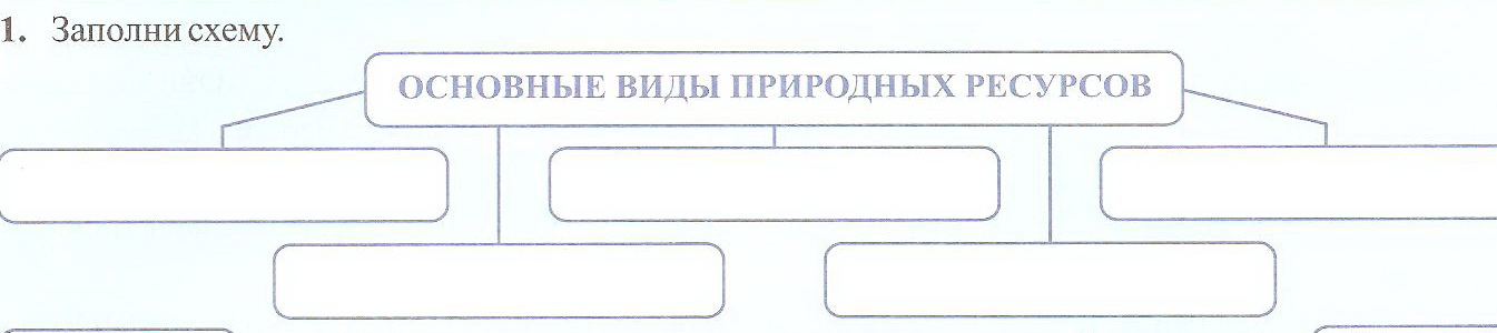 Задания для индивидуальной работы 7 класс