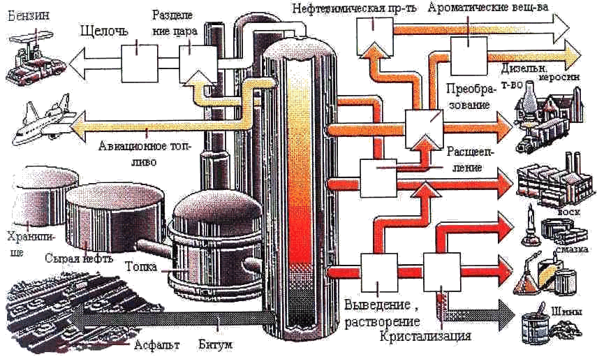 Методическая разработка урока по методике