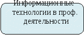 Рабочая тетрадь по разделу Инфекционная безопасность