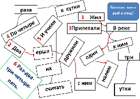 Внеклассное мероприятие для 5-6 класса «Математический бой»