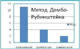 Формирование самооценки младшего школьника.