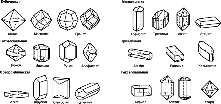 Проект Эти удивительные кристаллы