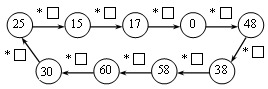 Технологическая карта урока по математике Письменное вычитание двузначных чисел без перехода через десяток (2 класс)