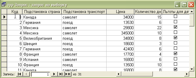 Учебно-методическое пособие по информатике Создание баз данных Access