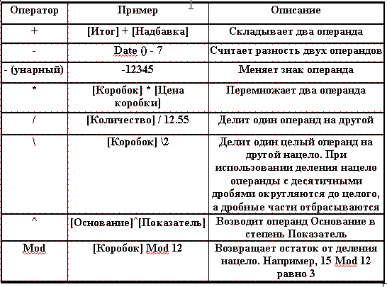 Учебно-методическое пособие по информатике Создание баз данных Access