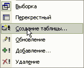 Учебно-методическое пособие по информатике Создание баз данных Access