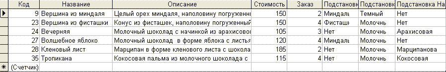 Учебно-методическое пособие по информатике Создание баз данных Access