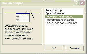 Учебно-методическое пособие по информатике Создание баз данных Access