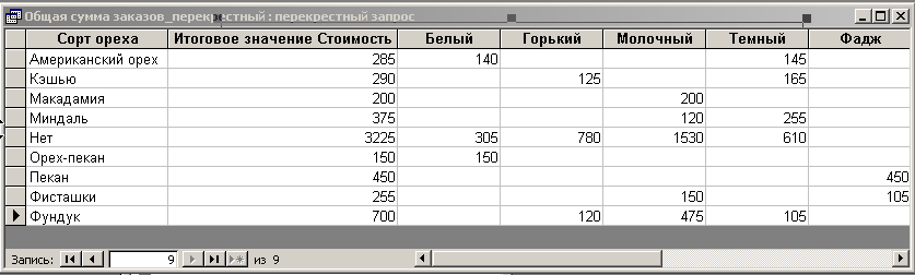 Учебно-методическое пособие по информатике Создание баз данных Access