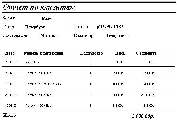 Учебно-методическое пособие по информатике Создание баз данных Access