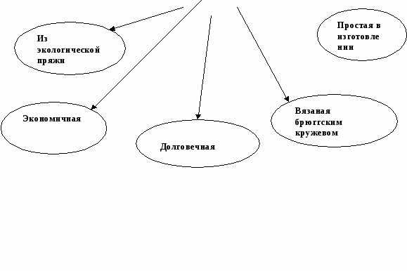 Проект на тему: Вязаная картина и салфетка