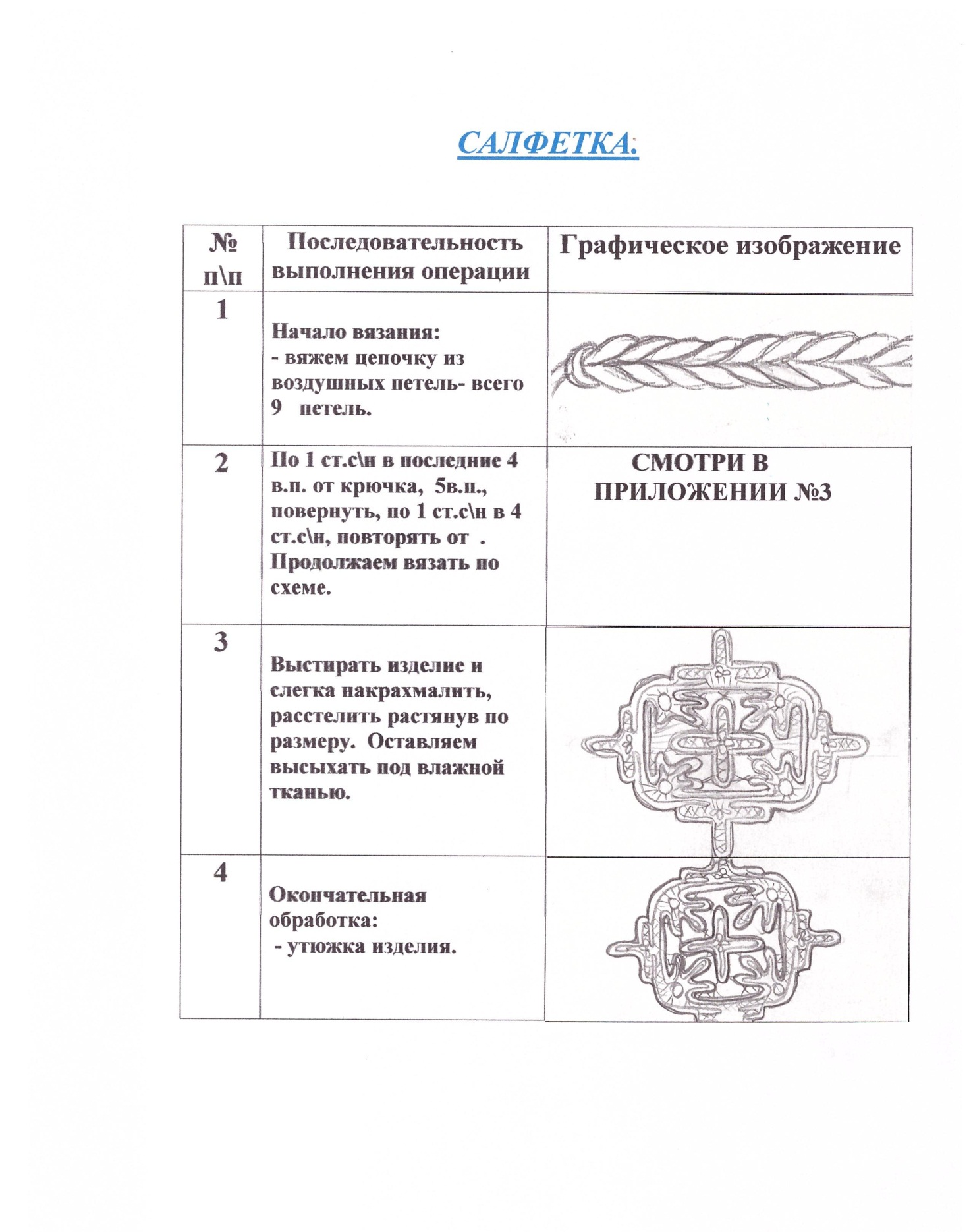 Проект на тему: Вязаная картина и салфетка