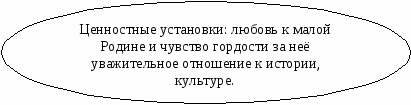 Выступление на конференции по этнопедагогике