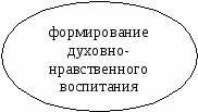 Выступление на конференции по этнопедагогике