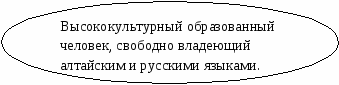 Выступление на конференции по этнопедагогике