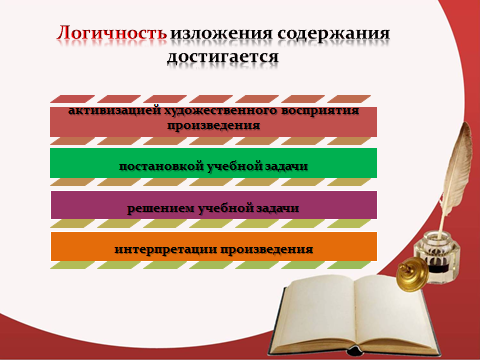 Самоанализ мультимедийной разработки урока литературы в 9 классе по теме «Печорин как «портрет своего поколения»