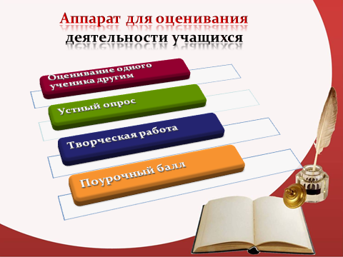 Самоанализ мультимедийной разработки урока литературы в 9 классе по теме «Печорин как «портрет своего поколения»