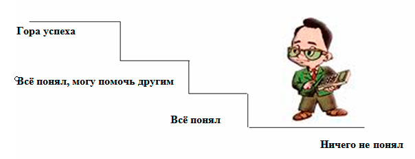 Мастер- класс Универсальные учебные действия