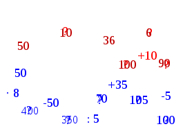 Урок математики по теме Цена, количество, стоимость, 3 класс