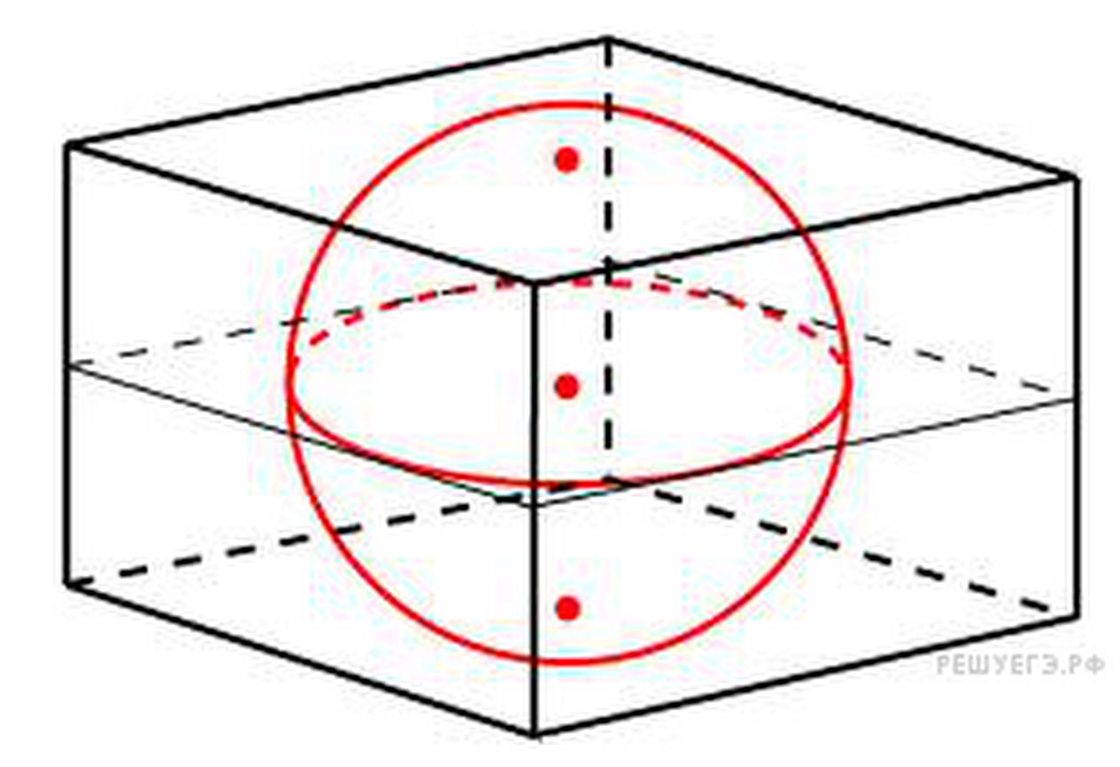 Прямоугольный параллелепипед описан около единичной сферы