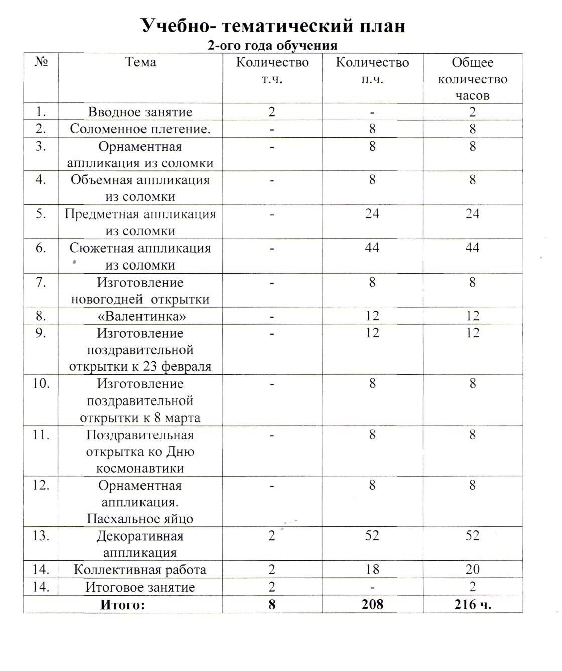 Программа творческого объединения Золотая соломка