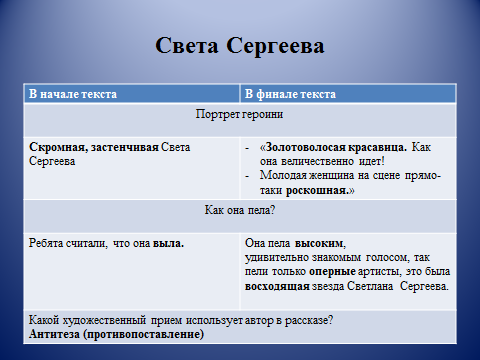 Габова не пускайте рыжую на озеро. Не пускайте рыжую на озеро таблица. Не пускайте рыжую на озеро проблемы. Не пускайте рыжую на озеро Автор.