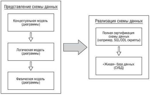 Компьютерное моделирование Монография для учащихся 10-11 классов, техникумов и лицеев