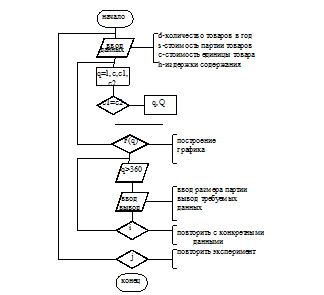 Компьютерное моделирование Монография для учащихся 10-11 классов, техникумов и лицеев