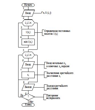 Компьютерное моделирование Монография для учащихся 10-11 классов, техникумов и лицеев